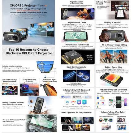 Blackview XPLORE 2 Projector , 12GB+256GB, 6.73 inch Android 15 Dimensity 8300 MT6897 Octa Core, Network: 5G, OTG, NFC, XPLORE 2 Projector, 12GB+256GB