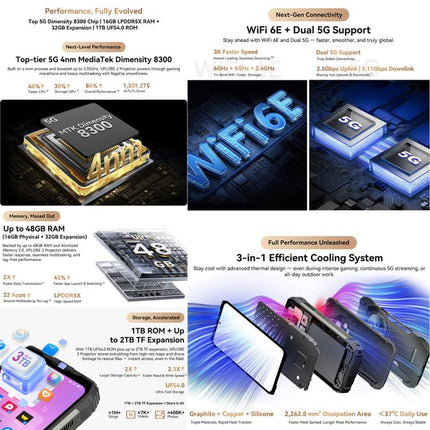 Blackview XPLORE 2 Projector, Night Vision, 16GB+1TB, 6.73 inch Android 15 Dimensity 8300 MT6897 Octa Core, Network: 5G, OTG, NFC, XPLORE 2 Projector, 16GB+1TB