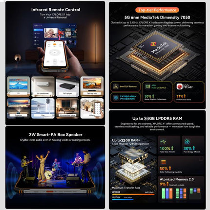 Blackview XPLORE X1, 12GB+256GB, 6.78 inch Android 15 Dimensity 7050 MT8791V/HZA Octa Core, Network: 5G, OTG, NFC, XPLORE X1 12GB+256GB