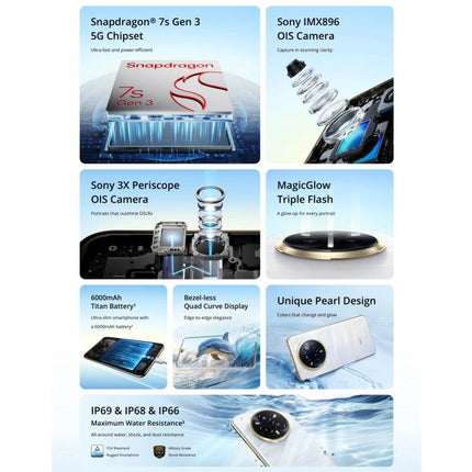 Realme 14 Pro+, 12GB+256GB, Screen Fingerprint Identification, 6.83 inch Realme UI 6.0 Snapdragon 7s Gen 3 Octa Core, NFC, Network: 5G