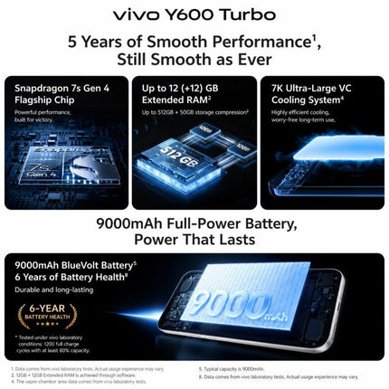 vivo Y600 Turbo, 12GB+256GB, In-screen Fingerprint, 6.83 inch Android 16 OriginOS 6 Snapdragon 7s Gen 4 Octa Core, OTG, NFC, Network: 5G, 12GB+512GB