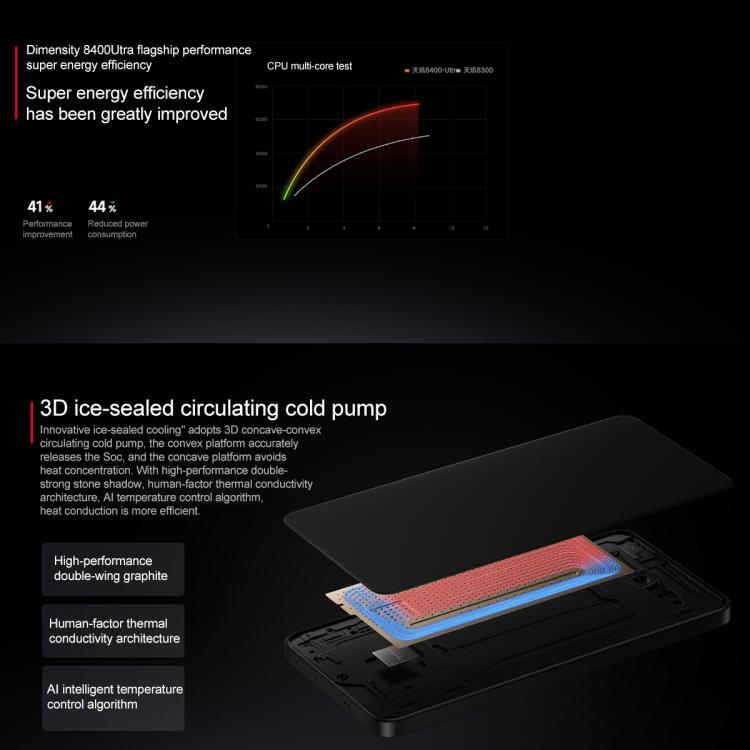 Xiaomi REDMI Turbo 4, 16GB+256GB, 6.67 inch Xiaomi HyperOS 2 Dimensity 8400-Ultra Octa Core 3.0GHz, NFC, Network: 5G, 16GB+256GB