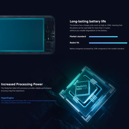 Batería de 5000 mAh, reconocimiento facial, MIUI 12 de 6,53 pulgadas, MTK Helio G25 Octa Core hasta 2,0 GHz, red: 4G, SIM dual, compatible con Google Play, 4 GB + 64 GB