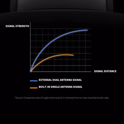 Original Xiaomi CW700S Outdoor Camera 4MP Full Color Night Vision WiFi Camera, US Plug, CW700S