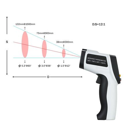 GT750 Portable Digital Laser Point Infrared Thermometer, Temperature Range: -50-750 Celsius Degree without Battery, GT750