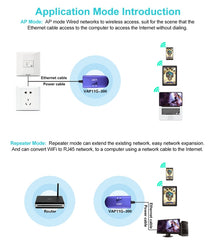 VONETS VAP11G-300 Mini WiFi 300Mbps Bridge WiFi Repeater, Best Partner of IP Device / IP Camera / IP Printer / XBOX / PS3 / IPTV / Skybox, VAP11G-300