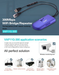 VONETS VAP11G-300 Mini WiFi 300Mbps Bridge WiFi Repeater, Best Partner of IP Device / IP Camera / IP Printer / XBOX / PS3 / IPTV / Skybox, VAP11G-300