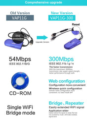 VONETS VAP11G-300 Mini WiFi 300Mbps Bridge WiFi Repeater, Best Partner of IP Device / IP Camera / IP Printer / XBOX / PS3 / IPTV / Skybox, VAP11G-300