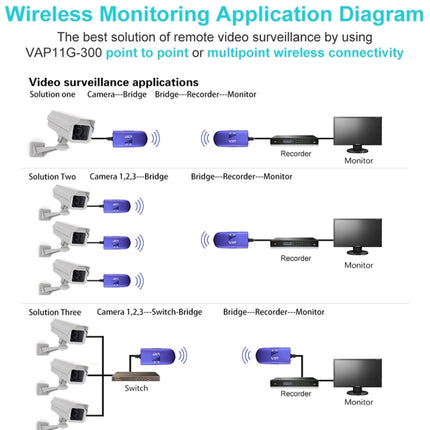 VONETS VAP11G-300 Mini WiFi 300Mbps Bridge WiFi Repeater, Best Partner of IP Device / IP Camera / IP Printer / XBOX / PS3 / IPTV / Skybox, VAP11G-300