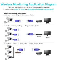 VONETS VAP11G-300 Mini WiFi 300Mbps Bridge WiFi Repeater, Best Partner of IP Device / IP Camera / IP Printer / XBOX / PS3 / IPTV / Skybox, VAP11G-300