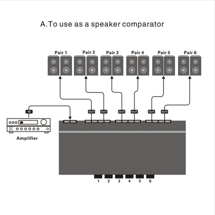 LINEPAUDIO B898 Six-way Stereo Loudspeaker / Amplifier Comparator Bidirectional Selective Switch Switcher