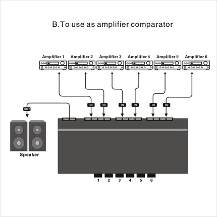 LINEPAUDIO B898 Six-way Stereo Loudspeaker / Amplifier Comparator Bidirectional Selective Switch Switcher