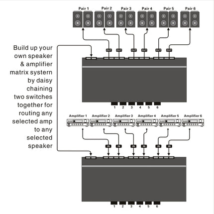 LINEPAUDIO B898 Six-way Stereo Loudspeaker / Amplifier Comparator Bidirectional Selective Switch Switcher