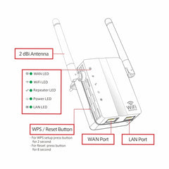 300Mbps Wireless-N Range Extender WiFi Repeater Signal Booster Network Router with 2 External Antenna, EU Plug, 2 External Antenna (White), 2 External Antenna (Black)