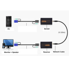 VGA & Audio Extender 1920x1440 HD 100m Cat5e / 6-568B Network Cable Sender Receiver Adapter, Transmission Distance: 100m