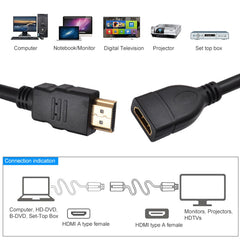 1.5m High Speed HDMI 19 Pin Male to HDMI 19 Pin Female Adapter Cable, Length: 1.5m