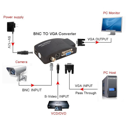 HOWEI HW-2404 BNC / S-Video to VGA Video Converter