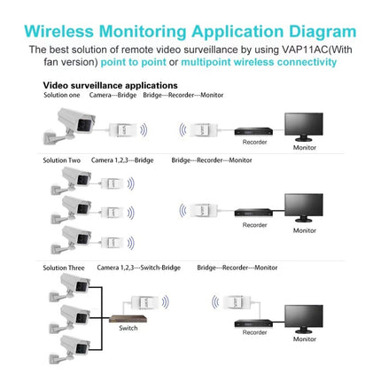 VONETS VAP11AC 5G / 2.4G Mini Wireless Bridge with Fan Version 300Mbps + 900Mbps WiFi Repeater, Support Video Surveillance & Control