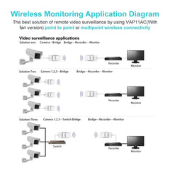 VONETS VAP11AC 5G / 2.4G Mini Wireless Bridge with Fan Version 300Mbps + 900Mbps WiFi Repeater, Support Video Surveillance & Control, VAP11AC