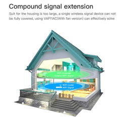 VONETS VAP11AC 5G / 2.4G Mini Wireless Bridge with Fan Version 300Mbps + 900Mbps WiFi Repeater, Support Video Surveillance & Control, VAP11AC