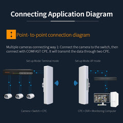 COMFAST CF-E312A Qualcomm AR9344 5.8GHz 300Mbps/s Outdoor ABS Wireless Network Bridge with POE Adapter