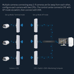 COMFAST CF-E312A Qualcomm AR9344 5.8GHz 300Mbps/s Outdoor ABS Wireless Network Bridge with POE Adapter