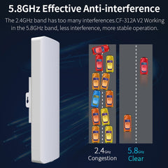 COMFAST CF-E312A Qualcomm AR9344 5.8GHz 300Mbps/s Outdoor ABS Wireless Network Bridge with POE Adapter