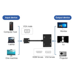 Onten 5138HV 1080P VGA to HDMI + VGA Adapter with Audio, 5138HV