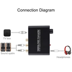 192KHz DAC Converter HD HIFI Optical to RCA+3.5mm Headphone 5.1 Channel Digital Audio Converter with Volume Control, 192KHz DAC