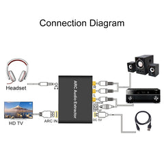 192KHz ARC Audio Extractor HDMI ARC to SPDIF + Coaxial + L/R Converter Audio Return Channel Adapter, 192KHz ARC