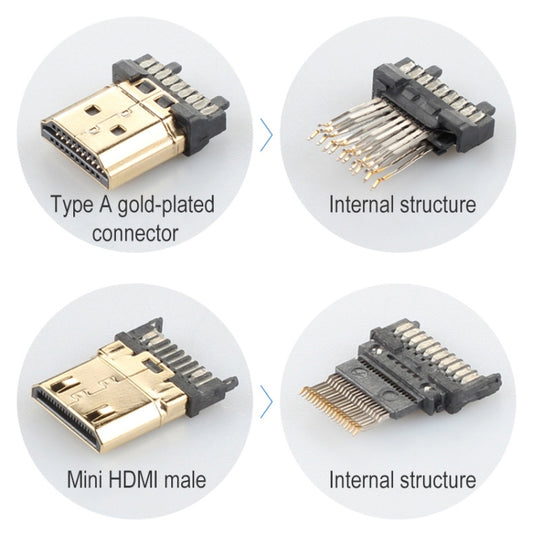 ULT-unite Gold-plated Head HDMI 2.0 Male to Mini HDMI Male Nylon Braided Cable, Cable Length: 2m, 2m