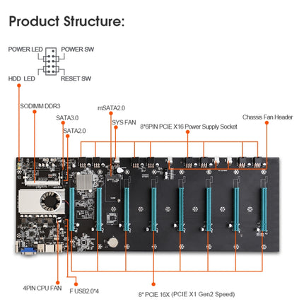 BTC-S37 Professional Mining Motherboard