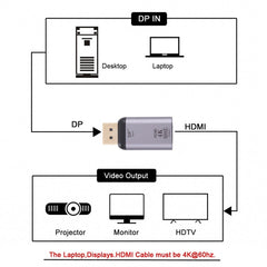 4K 60Hz HDMI Female to Display Port Male Adapter, 60HZ HDMI to DisplayPort