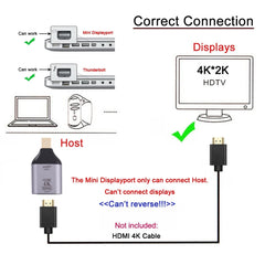 4K 60Hz HDMI Female to Mini Display Port Male Adapter, 60Hz HDMI to Mini DisplayPort