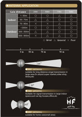 7dBi SMA Male Connector High Gain 4G LTE CPRS GSM 2.4G WCDMA 3G Antenna Network Reception Adapter, 7dBi SMA 4G