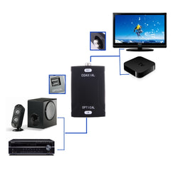 Optical Toslink Input to Coaxial RCA Output Digital Audio Converter Adapter, Optical Toslink Input