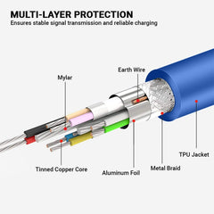 50cm USB 3.0 B Female to B Male Connector Adapter Data Cable for Printer / Scanner, BF to BM, Length: 50cm