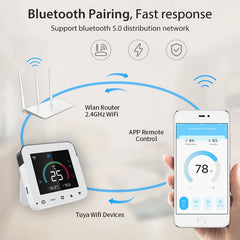 NEO NAS-RT01W WiFi Smart Color Screen Infrared Air Conditioner Controller Thermostat