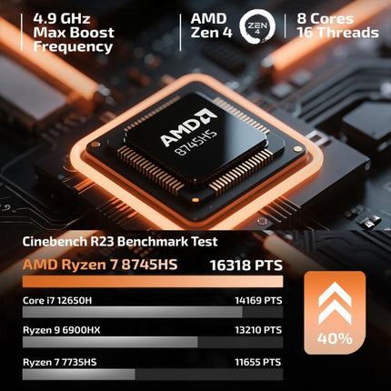 GXMO H90 Pro Windows 11 Mini PC, AMD Ryzen 7 8745HS Octa Core Processor, EU Plug, PC2562AU, PC2562EU, PC2562UK, PC2562US