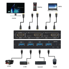 AM-KVM201CL 2x1 4Kx2K HDMI / USB / KVM Switch, AM-KVM201CL