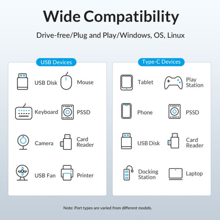 ORICO M3CU2 Aluminum Alloy 4-Port Type-C And USB 3.2 Gen2 10Gbps HUB, M3CU2
