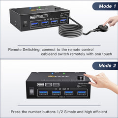 KC-KVM202AS 4K 60HZ USB3.0 HDMI Dual Display KVM Switcher Support EDID Analog Lock Screen, KC-KVM202AS