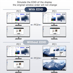 KC-KVM202AS 4K 60HZ USB3.0 HDMI Dual Display KVM Switcher Support EDID Analog Lock Screen, KC-KVM202AS