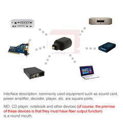 EMK Round Port to Square Port Conversion Head Optical Fiber Adapter Audio Adapter, Round Port to Square Port