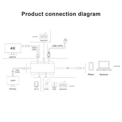 V217E 7 In 1 Type C / USB-C to PD + HDMI + VGA + USB3.0 + UB2.0 + SD / TF Multi-function Type-C / USB-C HUB Docking Station, PD+HDMI+VGA+USB3.0+UB2.0+SD / TF