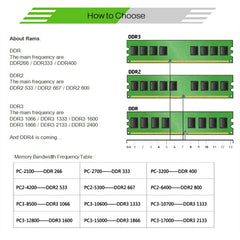 XIEDE X025 DDR2 667MHz 2GB General Full Compatibility Memory RAM Module for Laptop, 667MHz 2GB