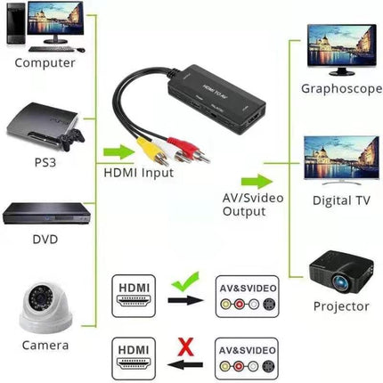 HDMI to AV Converter, Support PAL NTSC, HDMI to AV