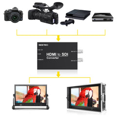 SEETEC 1 x HDMI Input to 2 x SDI Output Converter, 1 x HDMI to 2 x SDI