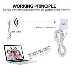 28dBi 4G Antenna with SMA Male Connector for 4G LTE FDD/TDD Router, SMA Male