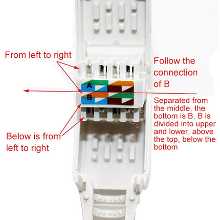 Tool-free Crimping RJ-45 Connector Modular Plug, Short Version Cat5e, Cat5e
